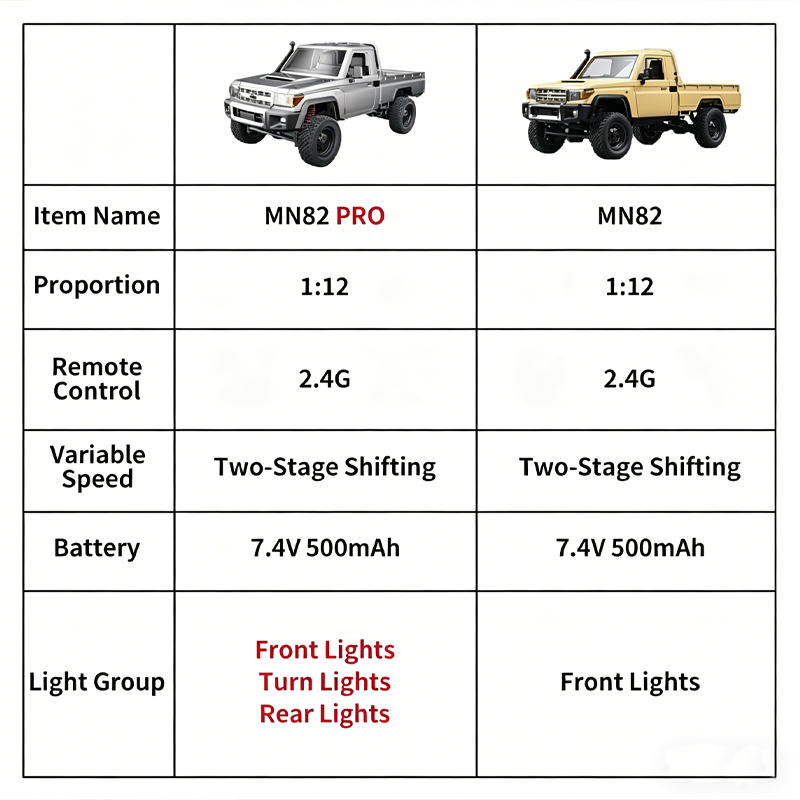 MN82 Upgraded PRO Off-Road 4WD - Outdoor Adventure Hobbies ulasan dan harga